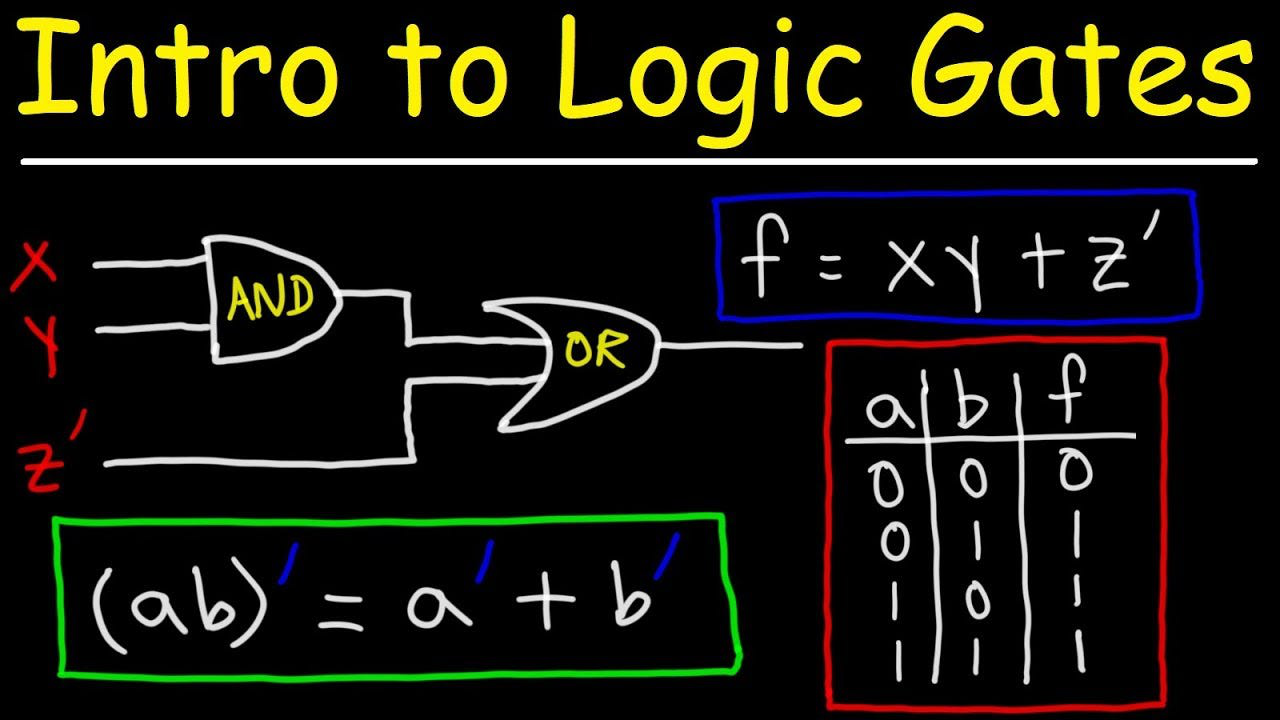 Logic gates