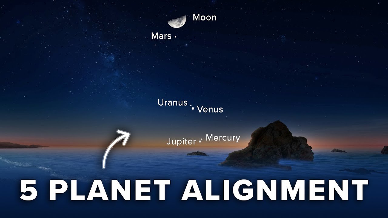 Planetary Alignment