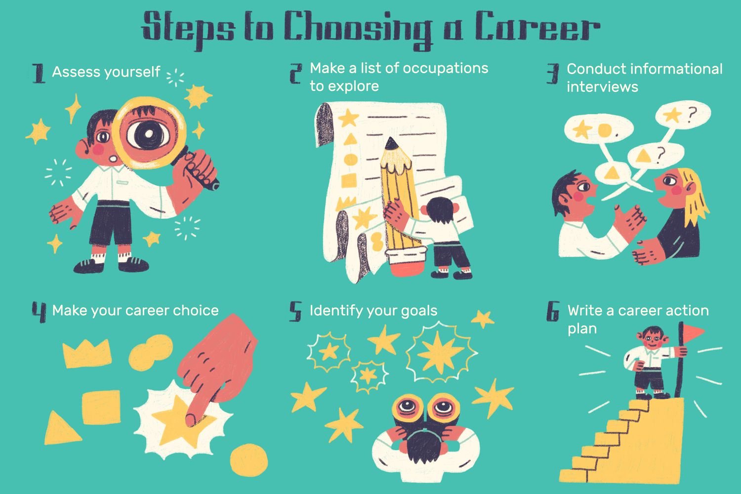 career options after graduation