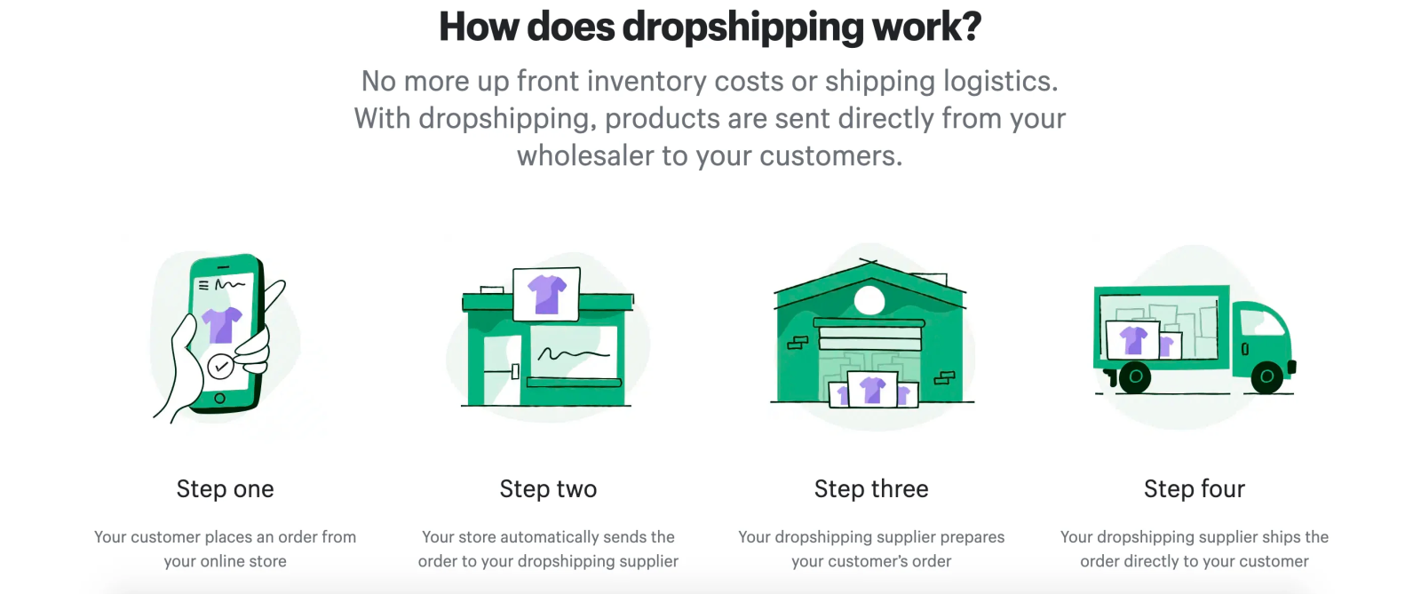 dropshipping business