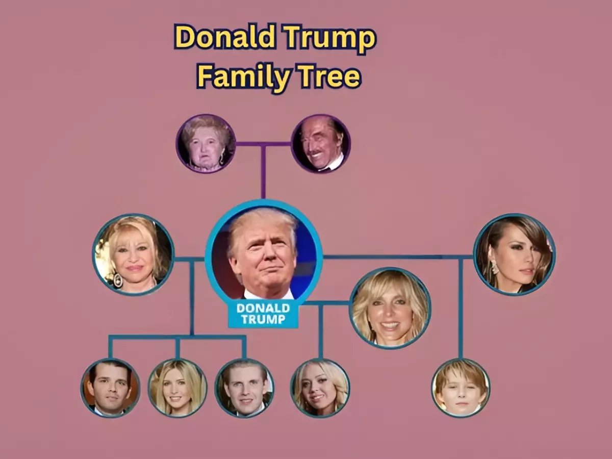 Donald Trump family