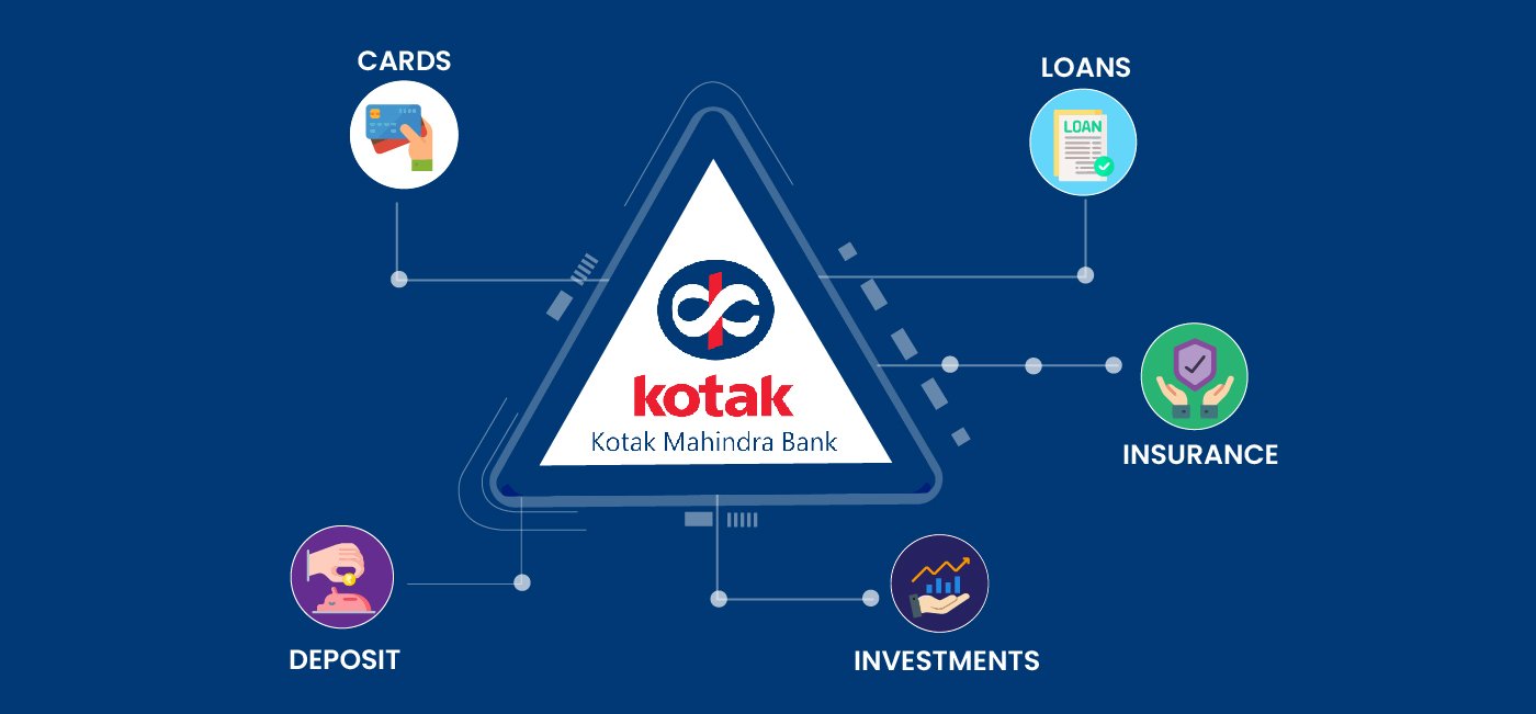 Kotak Mahindra Bank Shares Crashed 10% Today