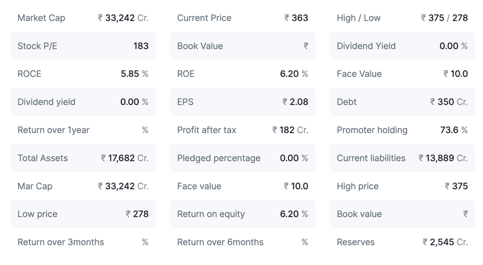 market_cap_go_digit_insurance