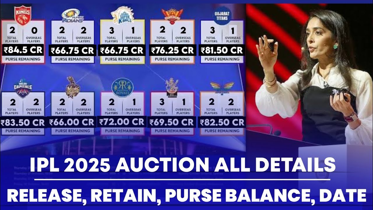 IPL 2025 Auction