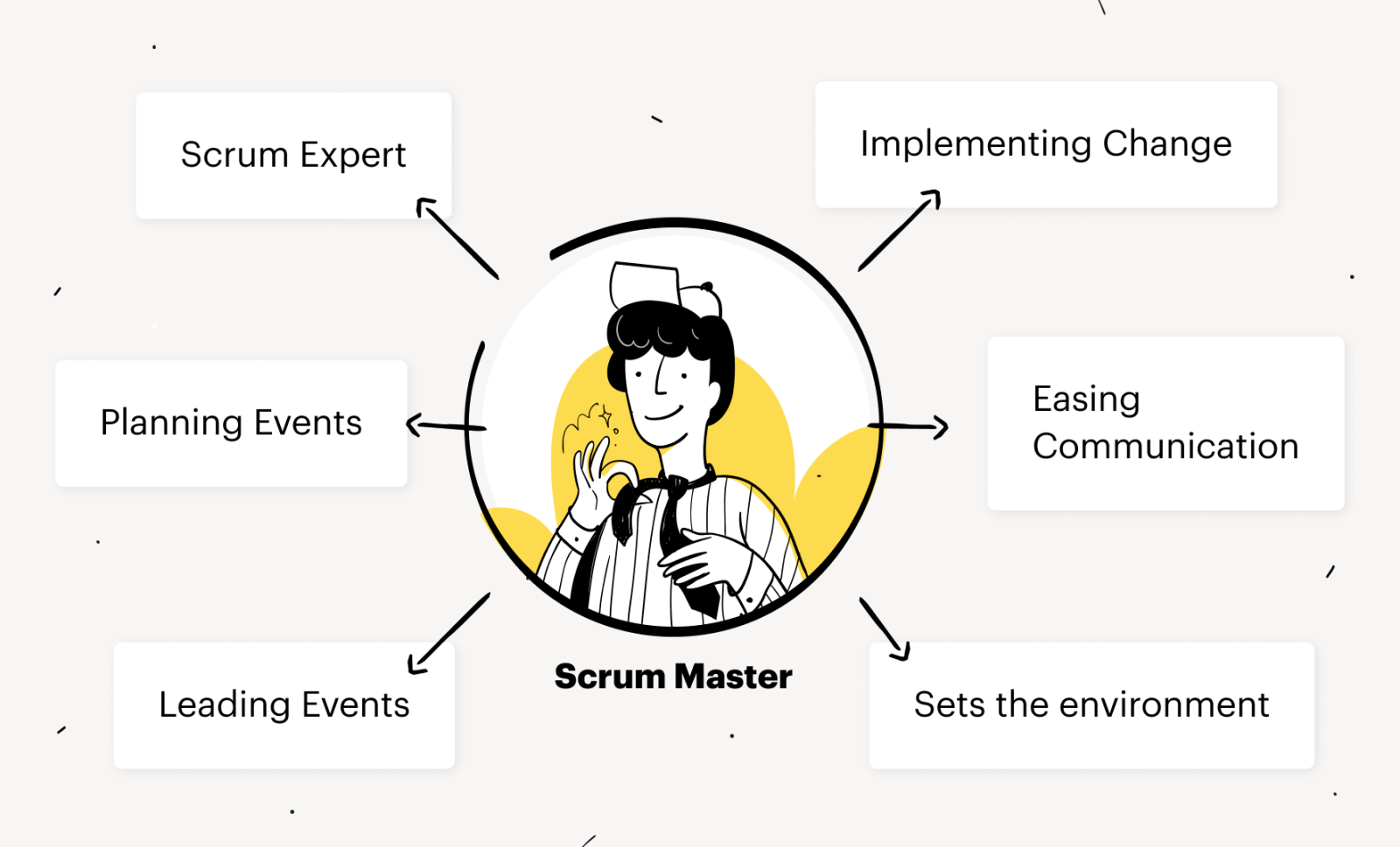 Scrum Master